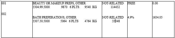 Answer choice A: Form 7501 excerpt