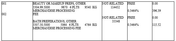 Answer choice B: Form 7501 excerpt