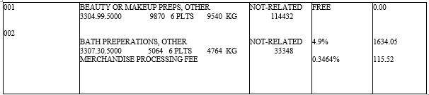 Answer choice C: Form 7501 excerpt
